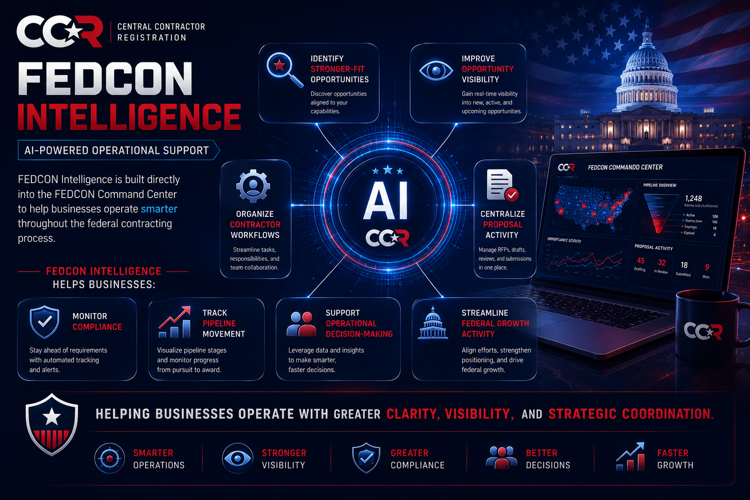 FedCon Intelligence