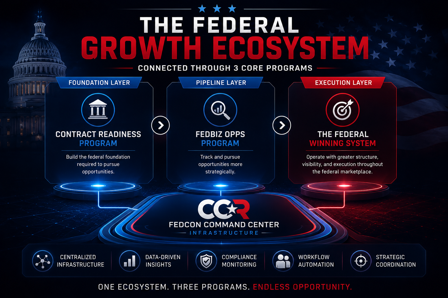 The Federal Growth Ecosystem