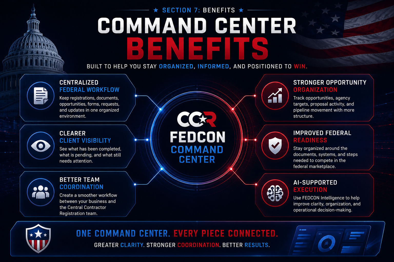 Command Center Benefits