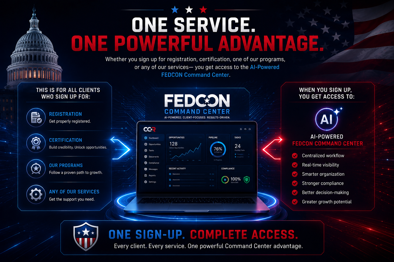 One Service One Powerful Advantage