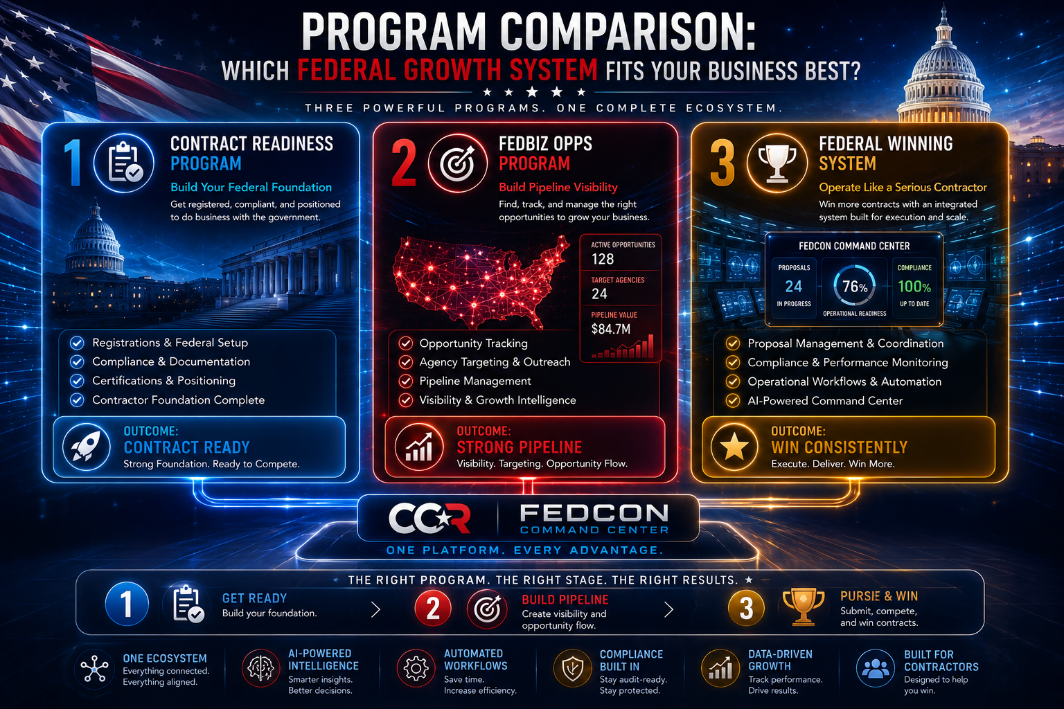 Program Comparison
